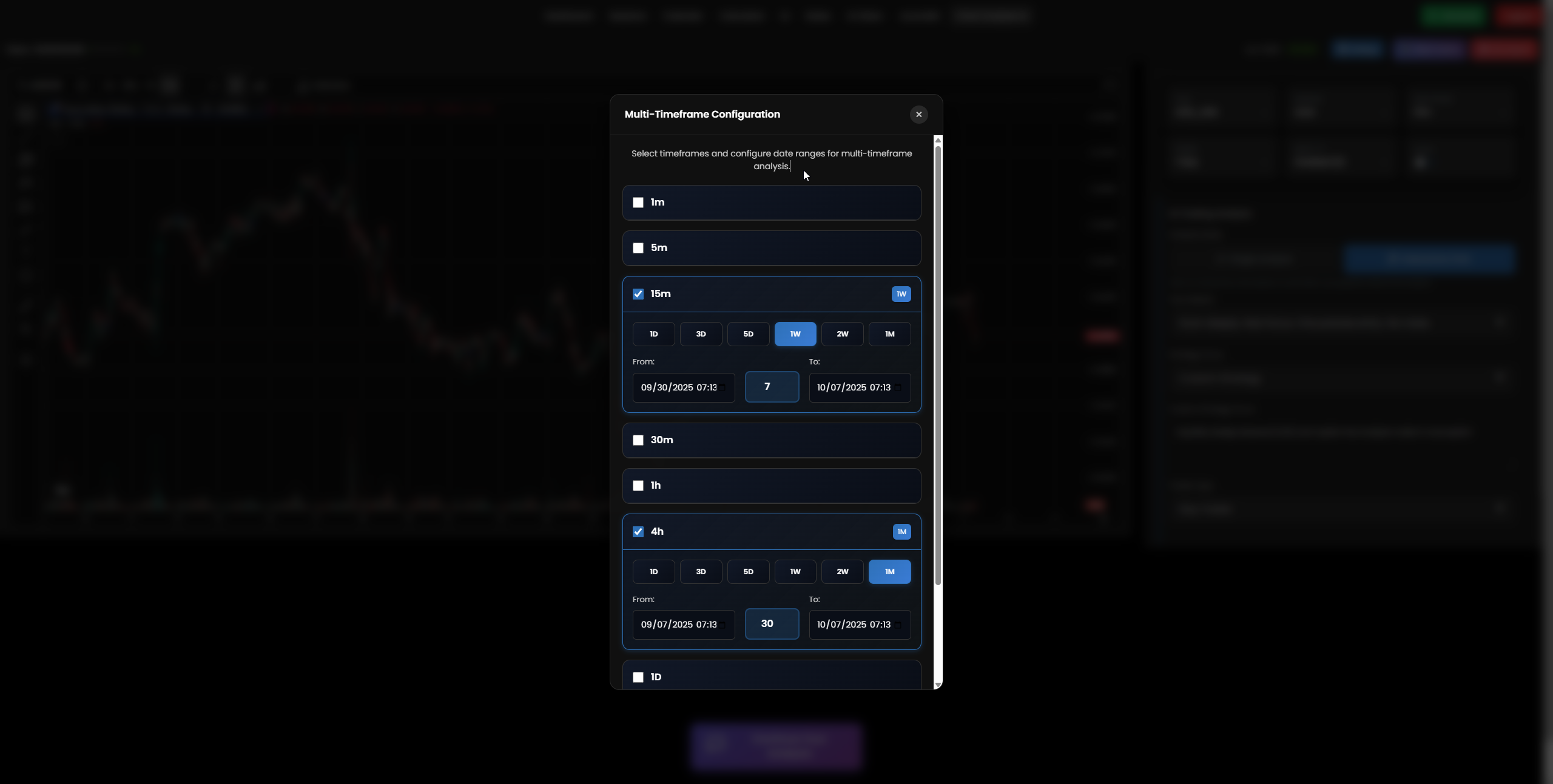 AUD/USD Multi-Timeframe Analysis Interface