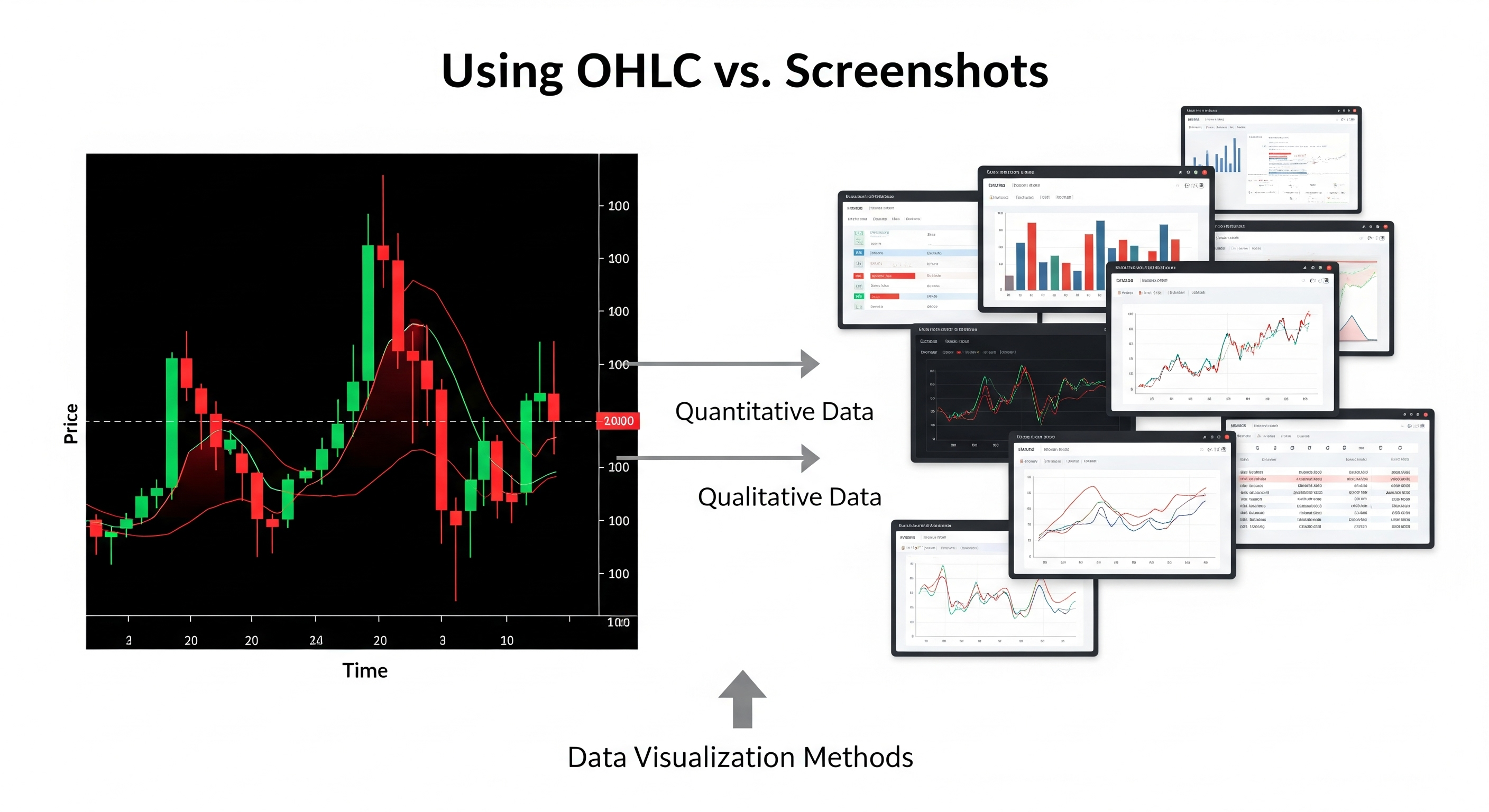 Comparison between image-based analysis and OHLC data analysis showing accuracy differences in trading decisions