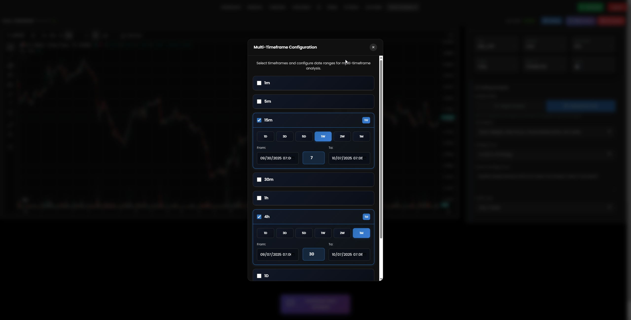 H4 and M15 Timeframe Analysis Interface